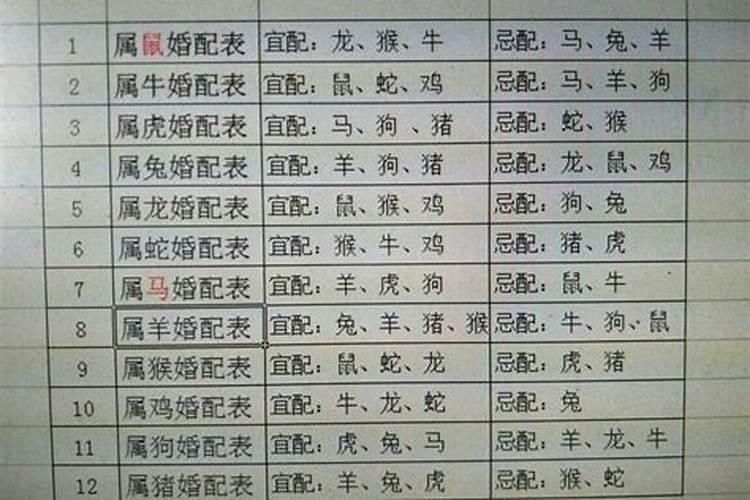 算八字弱不弱