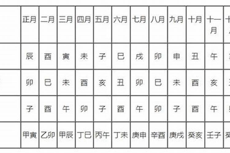 四柱算命免费精批八字算命周易