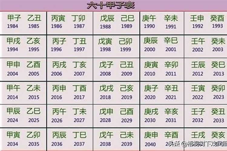 12生肖的专属月份