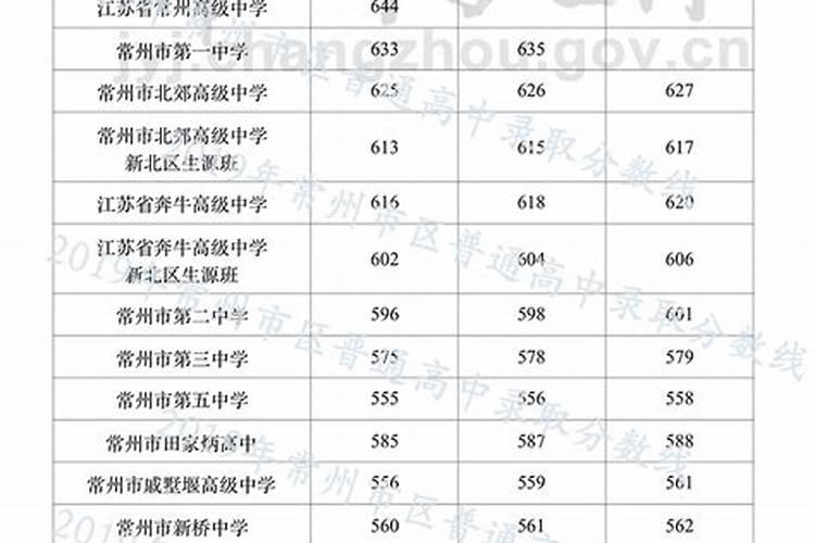 属鸡相配和相克吗