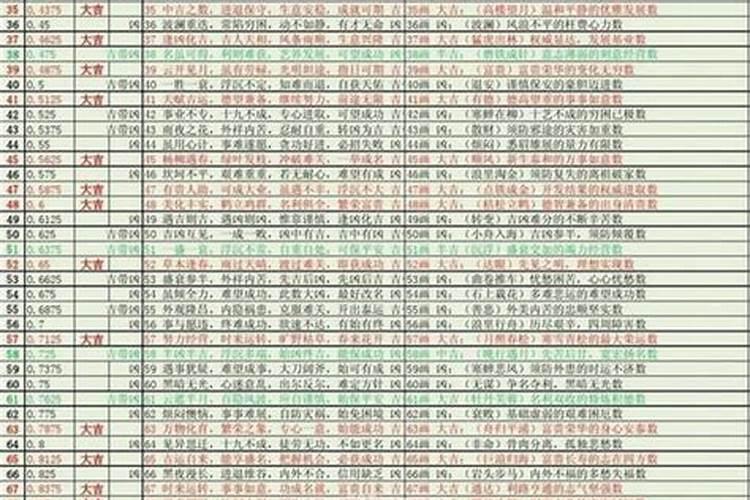 1974年属虎的一生运程是什么