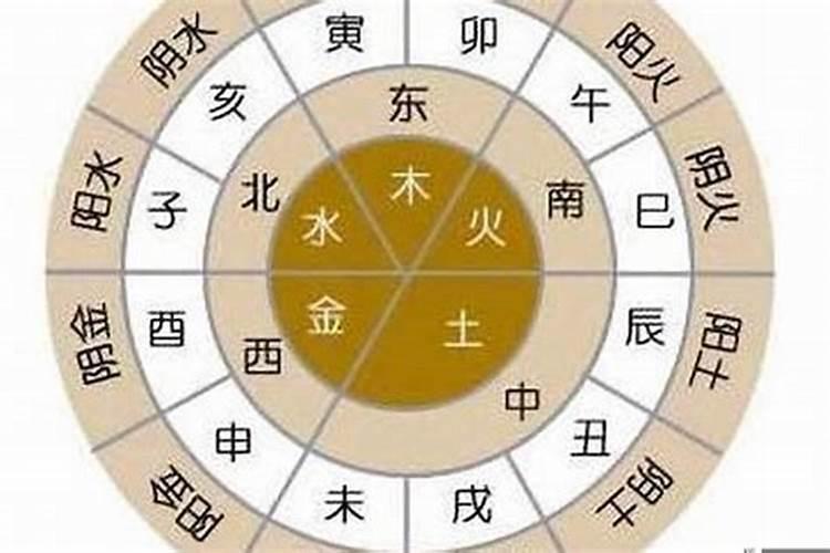 命宫与八字命局的作用关系