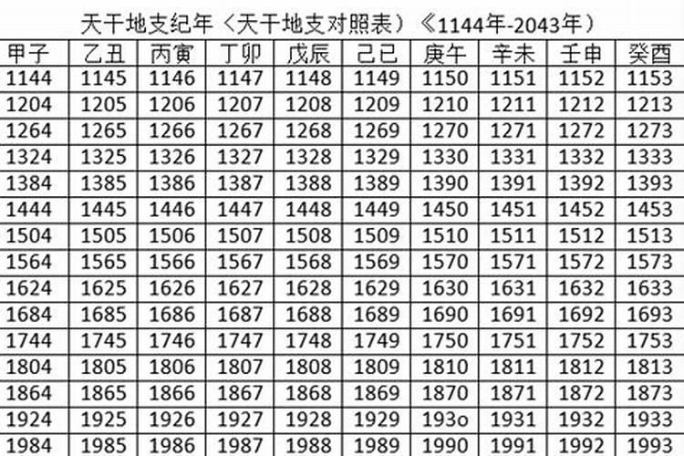 2023年农历腊月13日