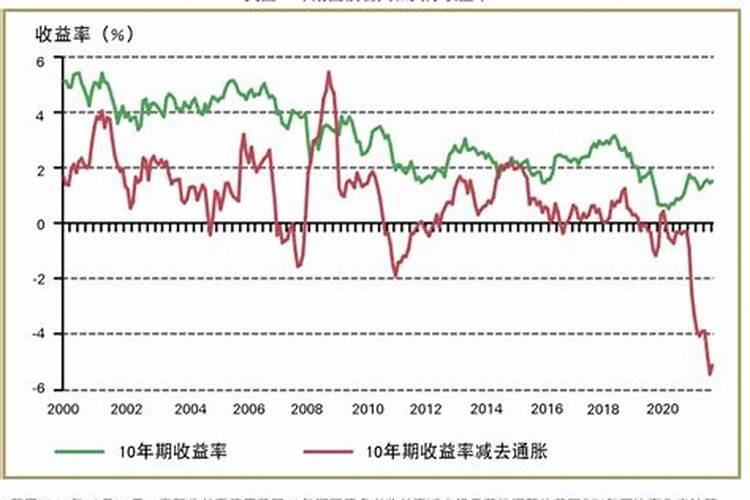 农历5月初4是什么星座