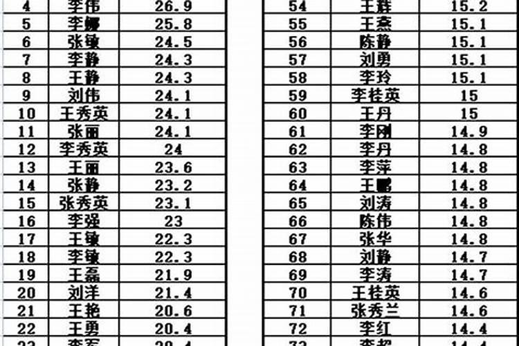 房子风水不好怎么改善