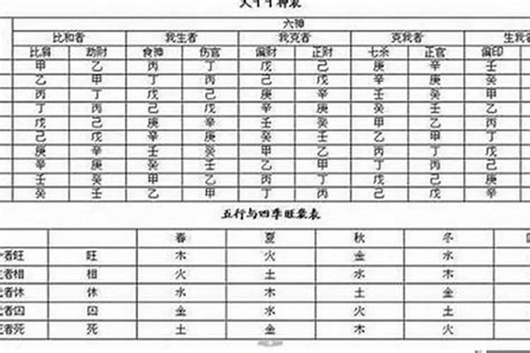 九霄云外没有蓝,到头终是一场空指什么生肖