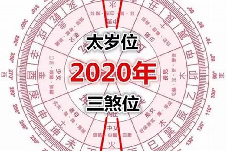 立春躲太岁是迷信吗