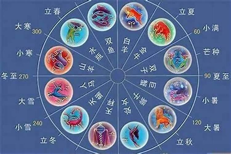 12星座还有一个星座是什么