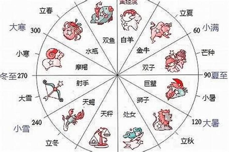 1978年8月7号是什么星座农历生日