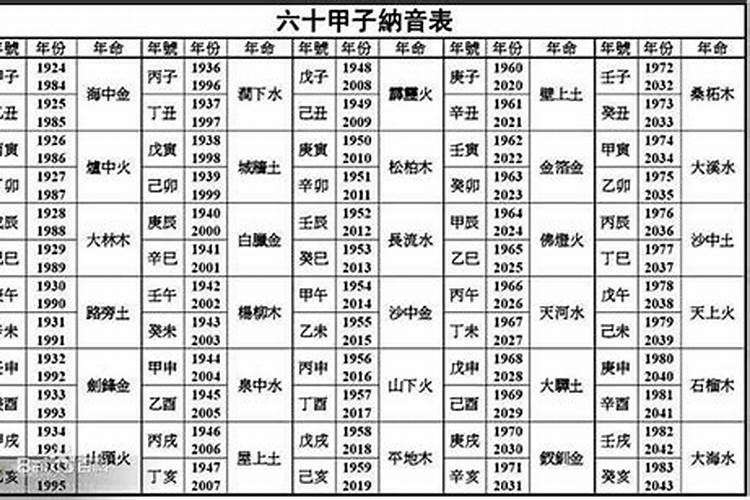 2008年腊月初六是几月几日