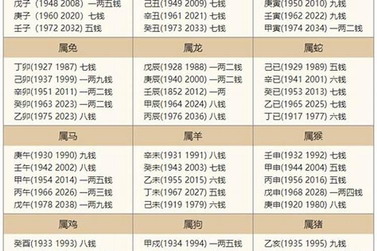 18岁水瓶座是什么时候出生的