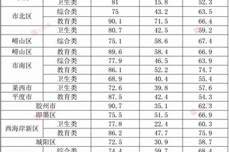 怎样的八字能当干公职