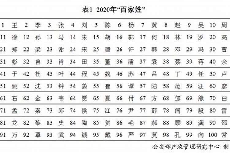 12月出生的龙运势如何看