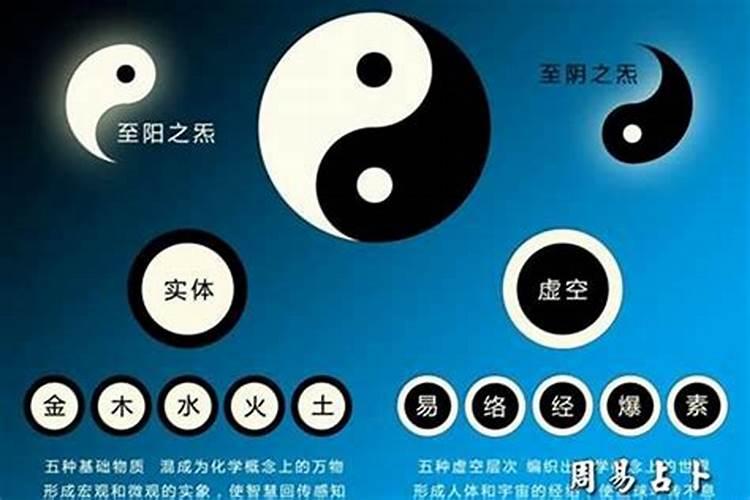 怎样看八字的五行属性