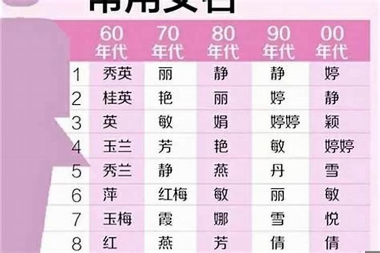 11点到13点是什么时辰命运好