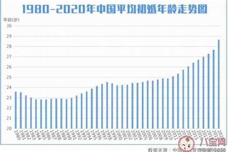 属猴2023年运势及运程董易其