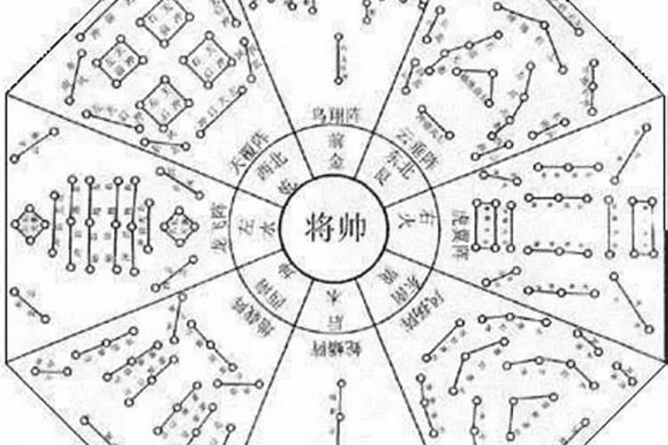 1979年农历12月11日是什么星座