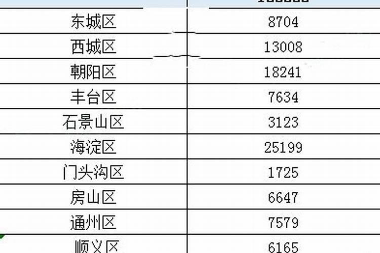 属牛的哪几年运气比较好