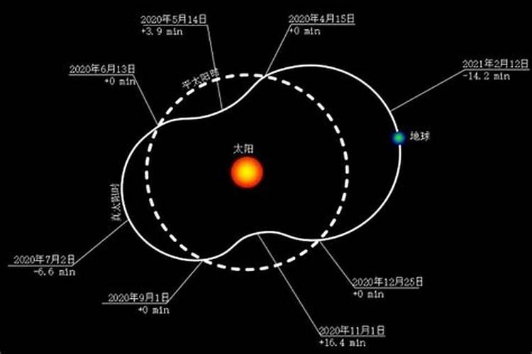 本命年红腰绳什么时候戴