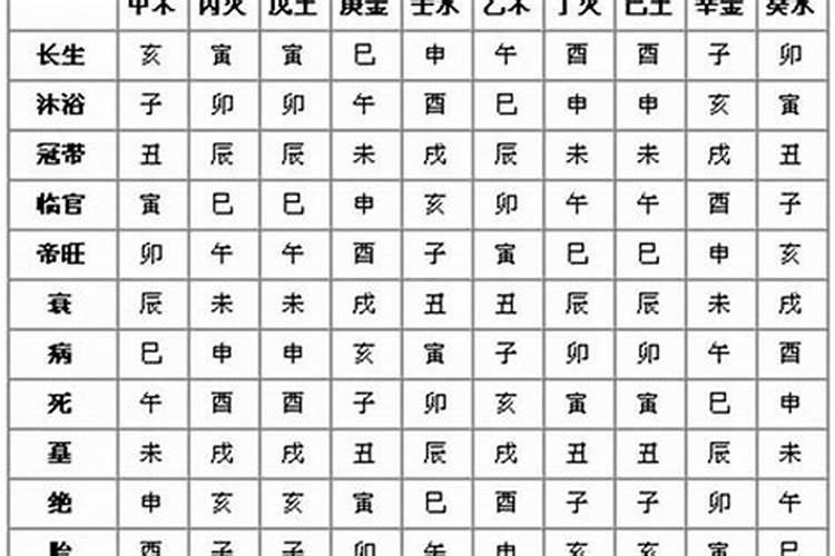 算生辰八字准吗?