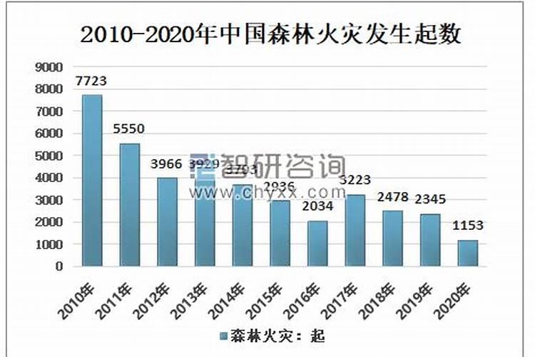 梦见一家人去河边玩