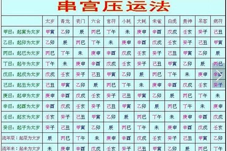 八字盲派命理串宫压运详