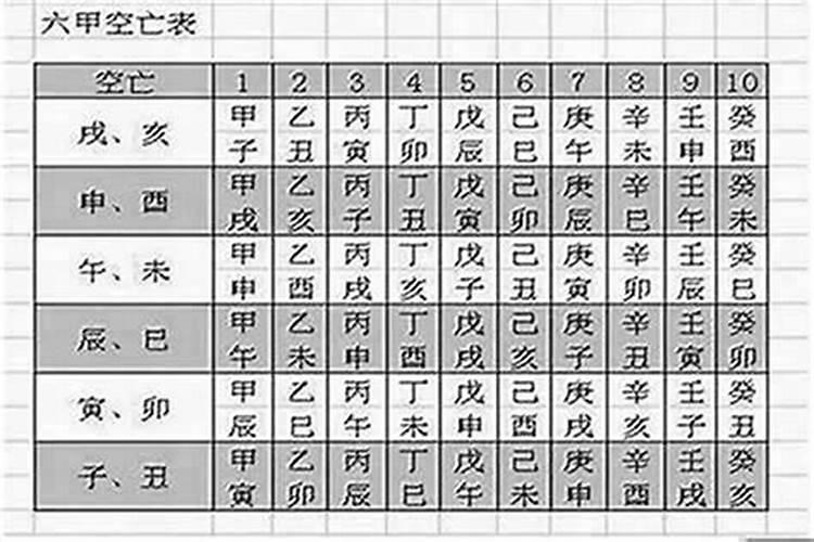 如何推算生辰八字