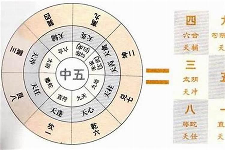 八字带天德月德是什么意思