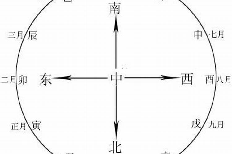 搜索腊月初八是几号