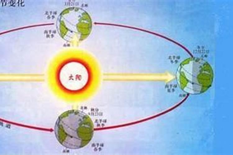 排八字用真太阳时还是北京时间