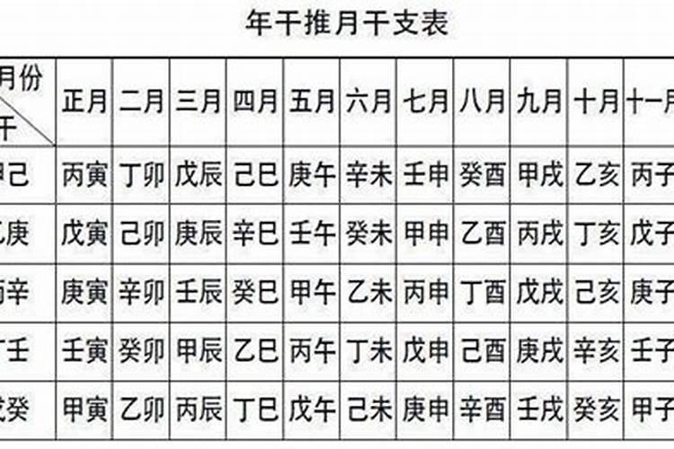 八字流月流日怎么排盘