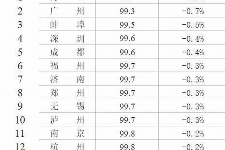 算命的说我今年犯小人是真的吗