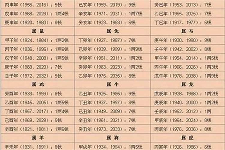 农历1977年属什么命