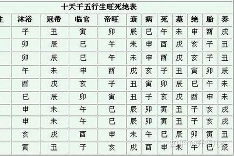 八字排盘禄神是什么意思