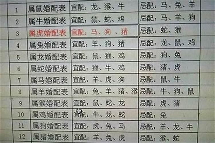 狗能配什么属相婚配