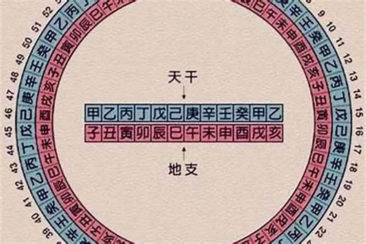 八字算命今年什么命