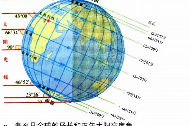 运城冬至太阳高度