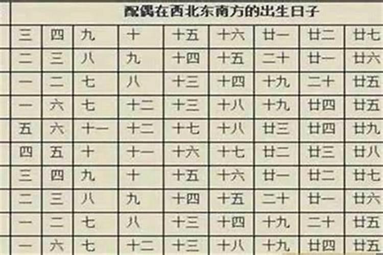 八字日元不合能避免吗