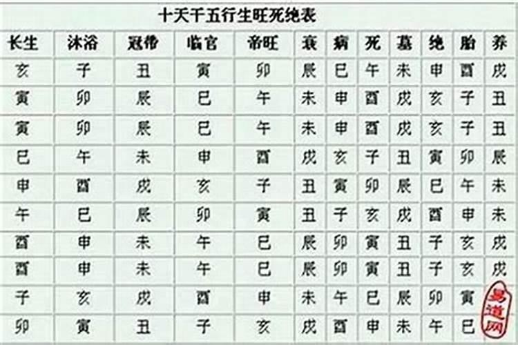 八字算命官是什么意思