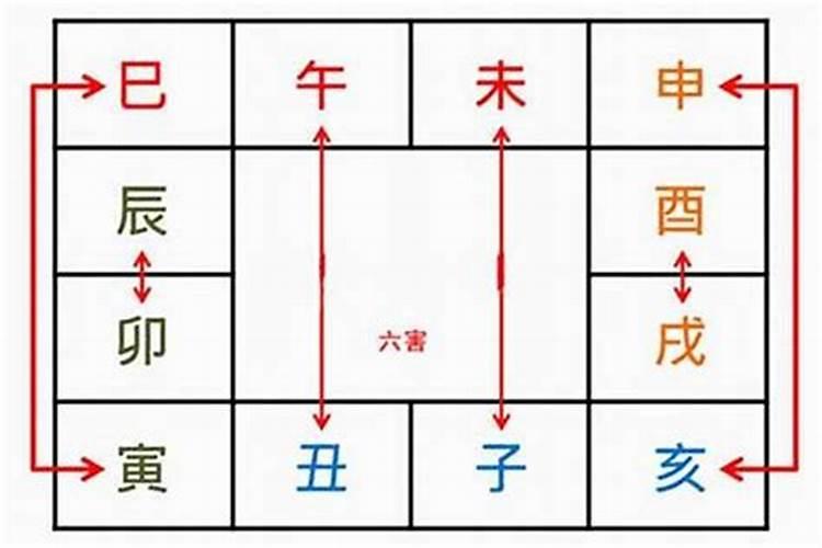 怎么破解八字排盘