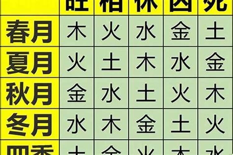 生辰八字木囚是什么意思