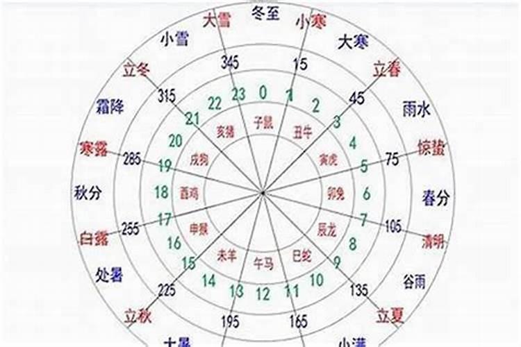 生辰八字算金木水火土命