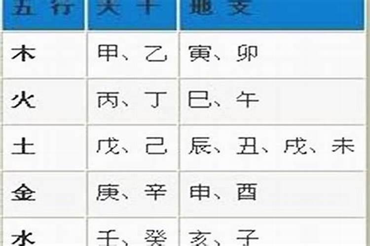 珒字五行属什么