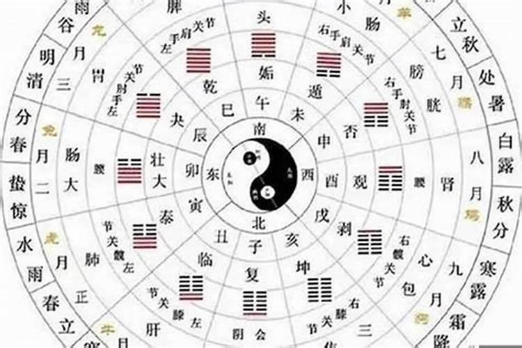 农历3月29日出生的人是什么星座