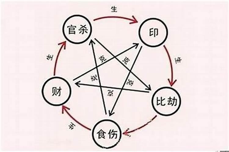 做梦梦到牙掉了咋办