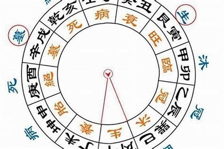 2023破太岁化解方法