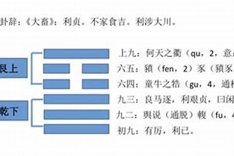 婚姻不顺者占大畜卦