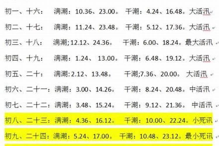 2023正月初五几点涨潮