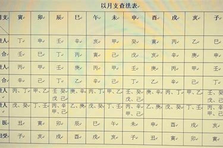 八字贵合是什么意思