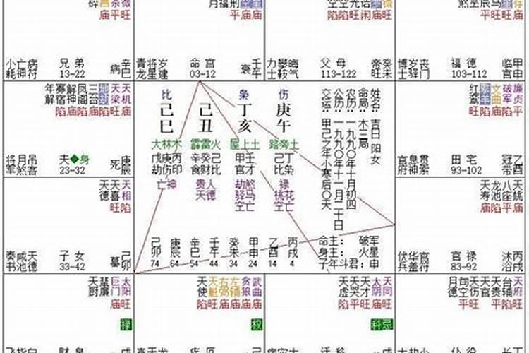 怎么利用生辰八字让女人离婚